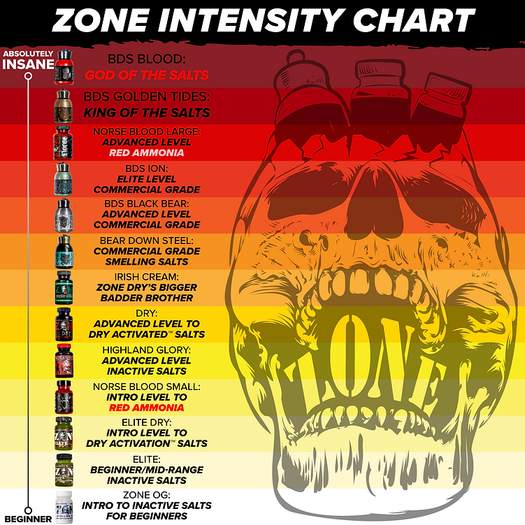 Zone: Smelling Salts BDS Blood