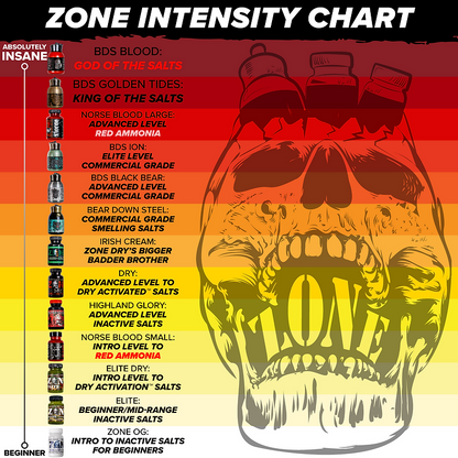 Zone: Smelling Salts BDS Blood